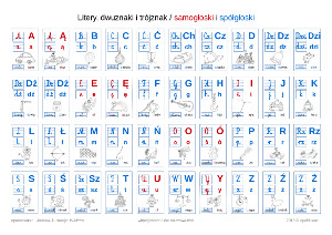 Nauka liter alfabetu
